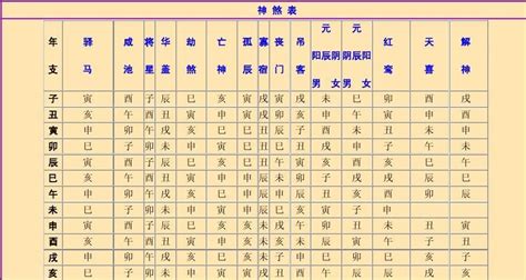 趨吉避凶方法|八字神煞全攻略：趨吉避凶的必備知識